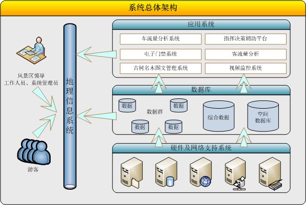 ������Ʊ����ϵͳ