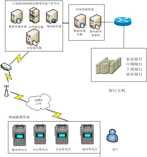 Ӧ��ũҵ����