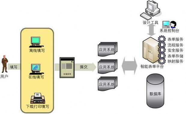 ���������վ����