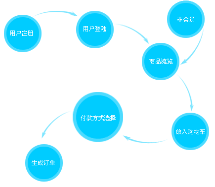 �����̳Ƕ�������