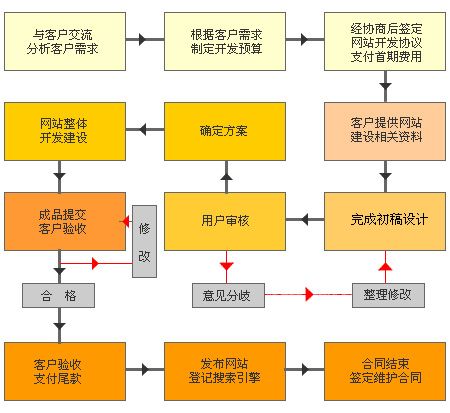 �Ż���վ����