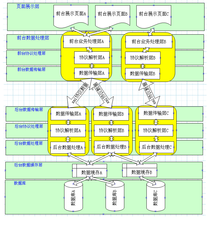 ��ҵ�Ż�����