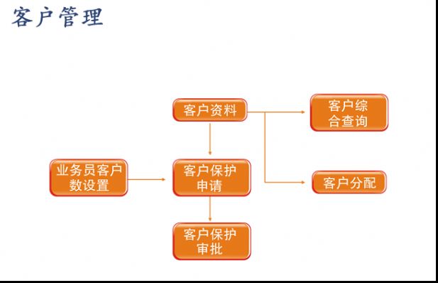 QKSSƽ̨���ƿͻ�����ϵͳ