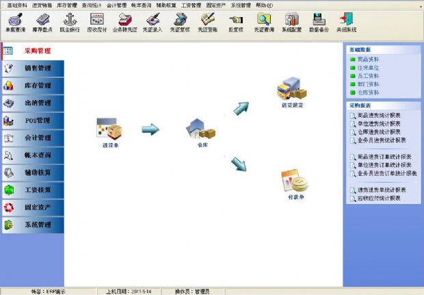 ��ҵERP����