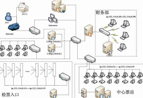 ˳������������Ʊ����