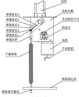 道闸机工作原理图