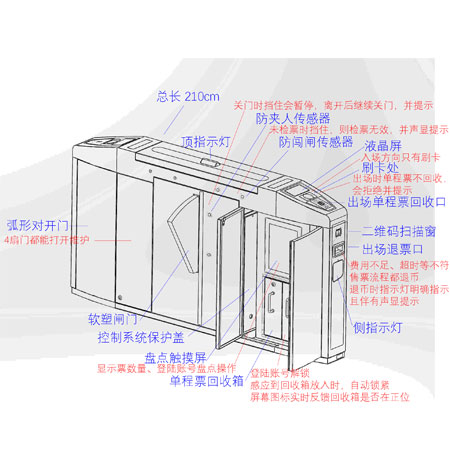 �����ۼ�Ʊʵѵϵͳ