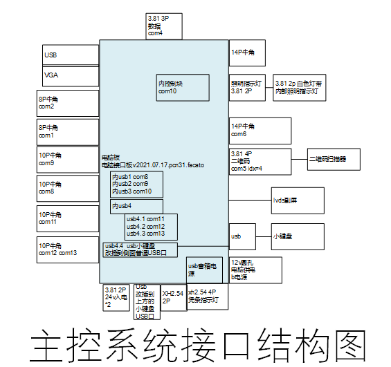 自动售票机主控接口接线图