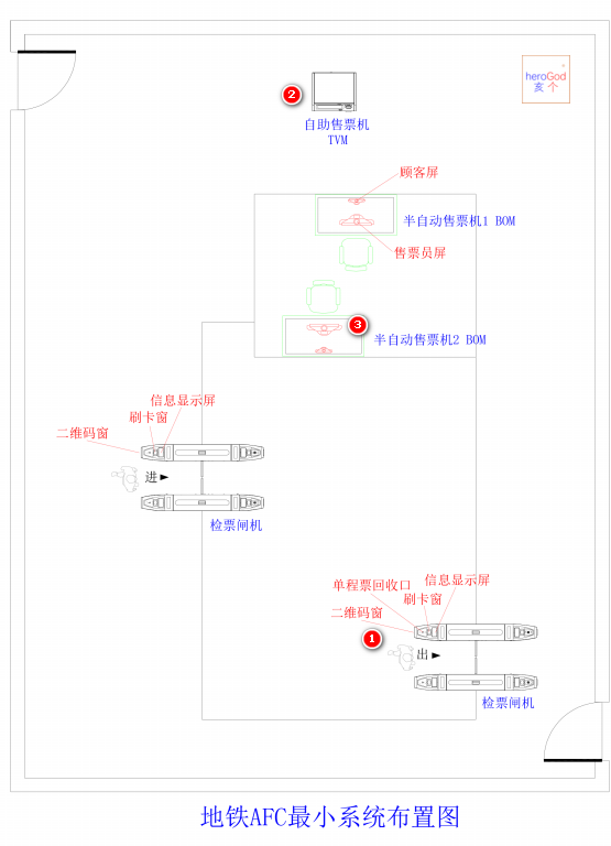 �����ۼ�Ʊϵͳ��Сϵͳʵѵ��