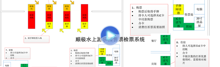 ˮ������԰��Ʊ����