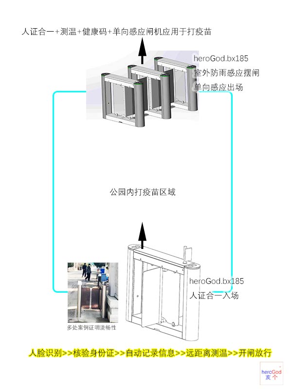 �����絥��ͨ��