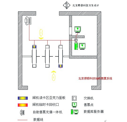 ����ʵѵϵͳ�ṹͼ