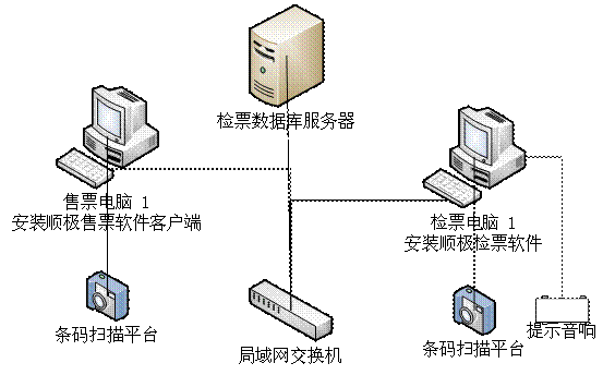 ���׵���ʽ��Ʊ����