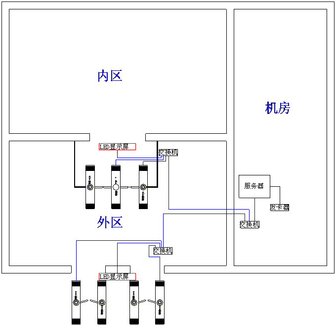 ����ʵʱ�Ž�ϵͳ����