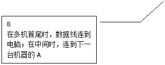 ���α�ע 3: B
�ڶ����βʱ���������������ԣ����м�ʱ��������һ̨������A
