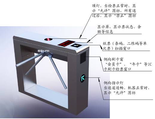 顺极SJP96条码IC卡混合快速检票机,适合大部分景区检票