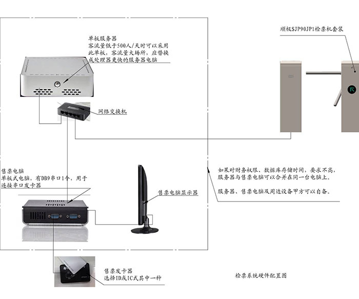 ��Ʊ��Ӳ������ͼ