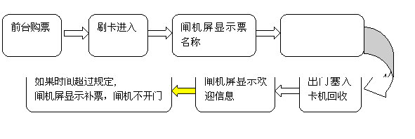 ��������ʽ��Ʊ����