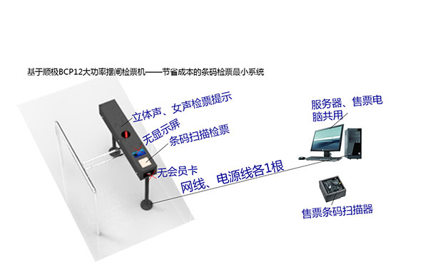 条码、IC卡检票最小系统