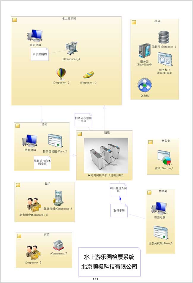 ˮ����԰��Ʊϵͳ