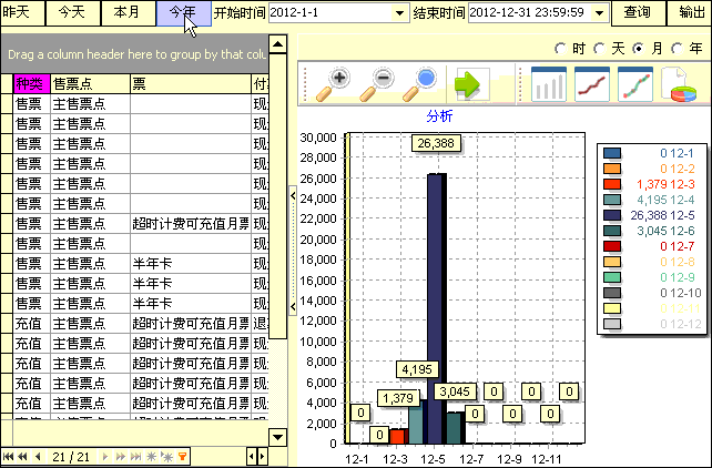 ��ʱ�η���