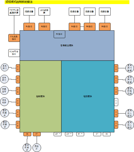 顺极闸机控制板接法